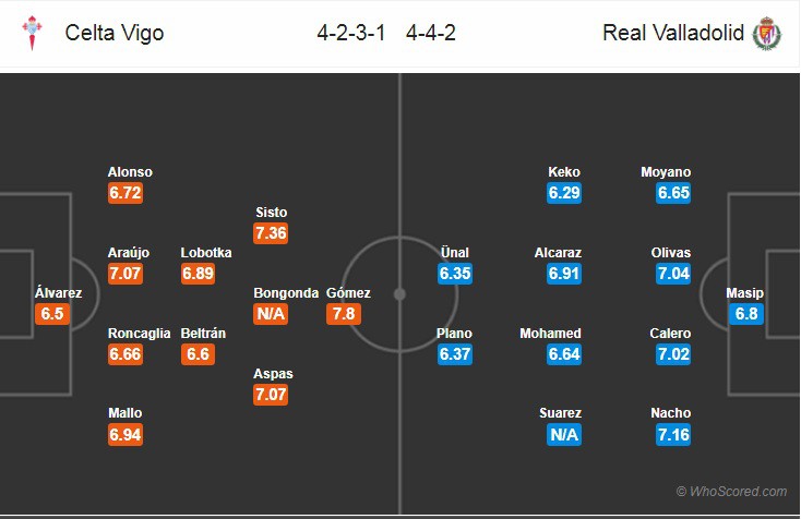 Nhận định tỷ lệ cược kèo bóng đá tài xỉu trận Celta Vigo vs Valladolid - Ảnh 2.
