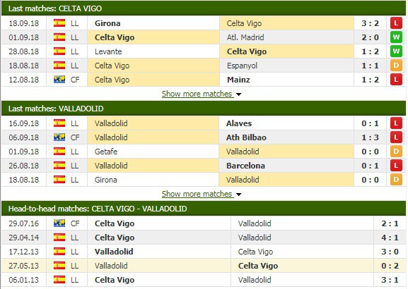 Nhận định tỷ lệ cược kèo bóng đá tài xỉu trận Celta Vigo vs Valladolid - Ảnh 3.