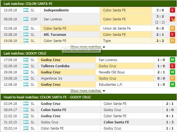 Nhận định tỷ lệ cược kèo bóng đá tài xỉu trận Colon Santa FE vs Godoy Cruz - Ảnh 1.