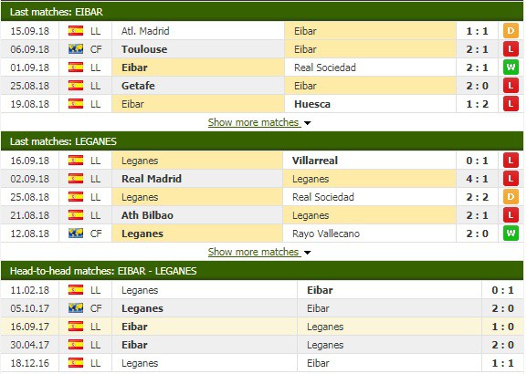 Nhận định tỷ lệ cược kèo bóng đá tài xỉu trận Eibar vs Leganés - Ảnh 3.