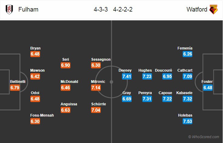 Nhận định tỷ lệ cược kèo bóng đá tài xỉu trận Fulham vs Watford - Ảnh 2.