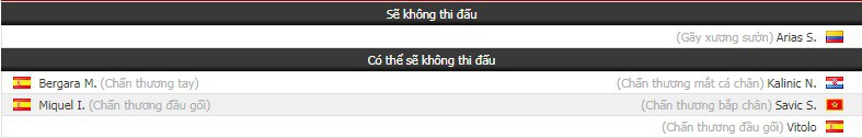 Nhận định tỷ lệ cược kèo bóng đá tài xỉu trận Getafe vs Atlético Madrid - Ảnh 1.