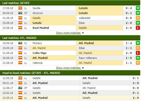 Nhận định tỷ lệ cược kèo bóng đá tài xỉu trận Getafe vs Atlético Madrid - Ảnh 3.