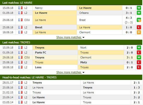 Nhận định tỷ lệ cược kèo bóng đá tài xỉu trận Le Havre vs Troyes - Ảnh 1.
