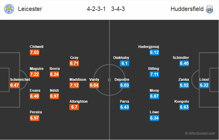 Nhận định tỷ lệ cược kèo bóng đá tài xỉu trận Leicester vs Huddersfield - Ảnh 2.