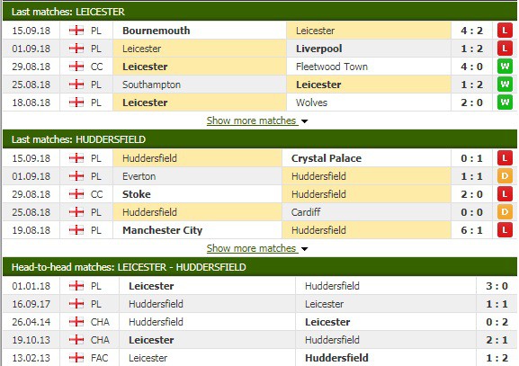 Nhận định tỷ lệ cược kèo bóng đá tài xỉu trận Leicester vs Huddersfield - Ảnh 3.