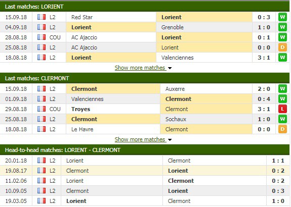 Nhận định tỷ lệ cược kèo bóng đá tài xỉu trận Lorient vs Clermont - Ảnh 1.