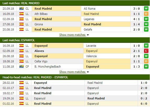 Nhận định tỷ lệ cược kèo bóng đá tài xỉu trận Real Madrid vs Espanyol - Ảnh 3.