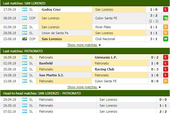 Nhận định tỷ lệ cược kèo bóng đá tài xỉu trận San Lorenzo vs Patronato - Ảnh 1.