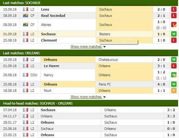 Nhận định tỷ lệ cược kèo bóng đá tài xỉu trận Sochaux vs Orleans - Ảnh 1.