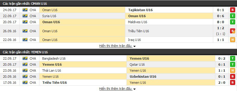 Nhận định tỷ lệ cược kèo bóng đá tài xỉu trận U16 Oman vs U16 Yemen - Ảnh 1.
