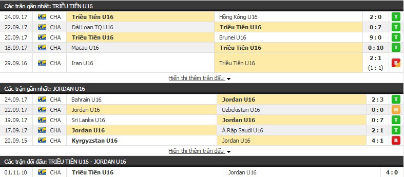 Nhận định tỷ lệ cược kèo bóng đá tài xỉu trận U16 Triều Tiên vs U16 Jordan - Ảnh 1.