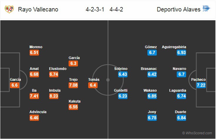 Nhận định tỷ lệ cược kèo bóng đá tài xỉu trận Vallecano vs Alavés - Ảnh 2.