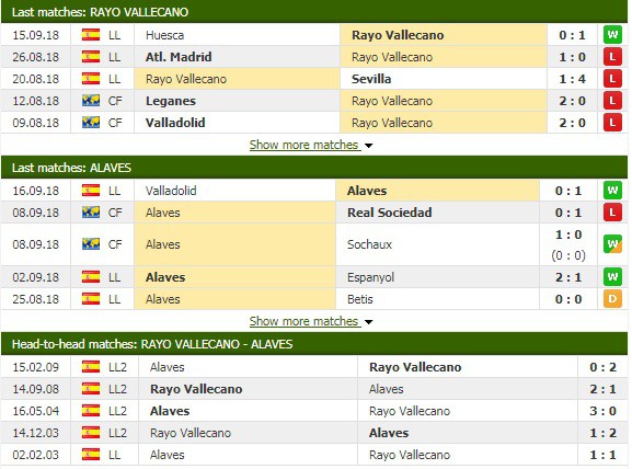 Nhận định tỷ lệ cược kèo bóng đá tài xỉu trận Vallecano vs Alavés - Ảnh 3.