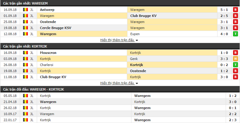 Nhận định tỷ lệ cược kèo bóng đá tài xỉu trận Zulte Waregem vs Kortrijk - Ảnh 1.