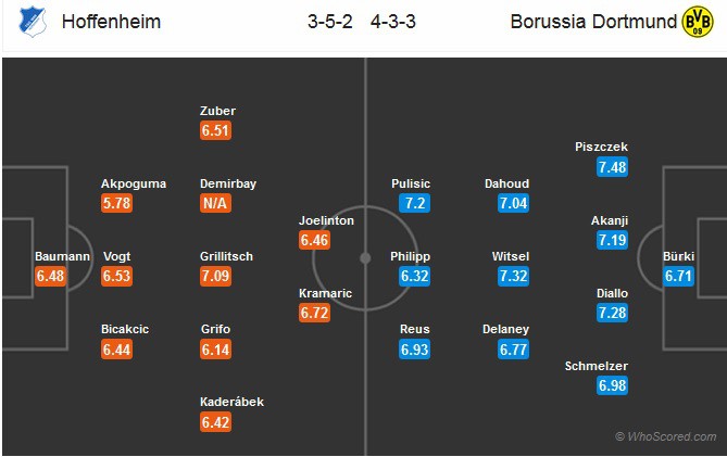 Nhận định tỷ lệ cược kèo bóng đá tài xỉu trận Hoffenheim vs Dortmund - Ảnh 2.