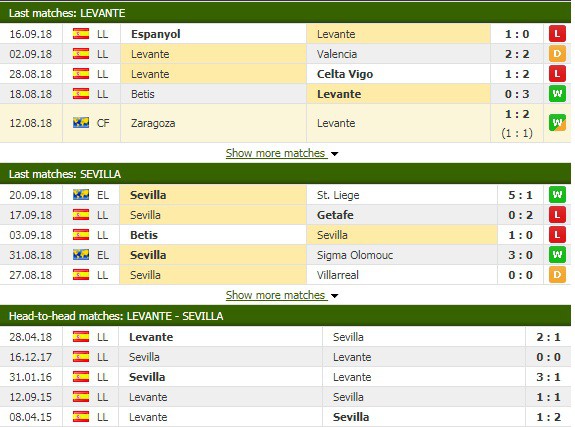 Nhận định tỷ lệ cược kèo bóng đá tài xỉu trận Levante vs Sevilla - Ảnh 3.