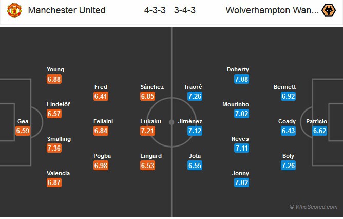 Nhận định tỷ lệ cược kèo bóng đá tài xỉu trận Man Utd vs Wolves - Ảnh 2.