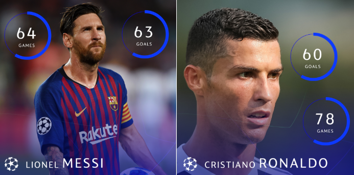 Khi Ronaldo tịt ngòi, Messi càn quét các kỷ lục xé lưới đối phương như thế nào? - Ảnh 5.