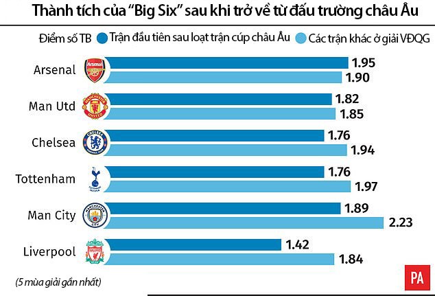 Liverpool liệu có lo lắng vì hội chứng sau Cúp châu Âu khi trở lại Ngoại hạng Anh? - Ảnh 5.