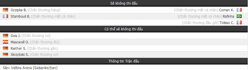 Nhận định tỷ lệ cược kèo bóng đá tài xỉu trận Schalke vs Bayern Munich - Ảnh 1.