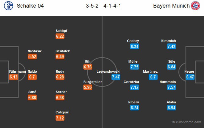 Nhận định tỷ lệ cược kèo bóng đá tài xỉu trận Schalke vs Bayern Munich - Ảnh 2.