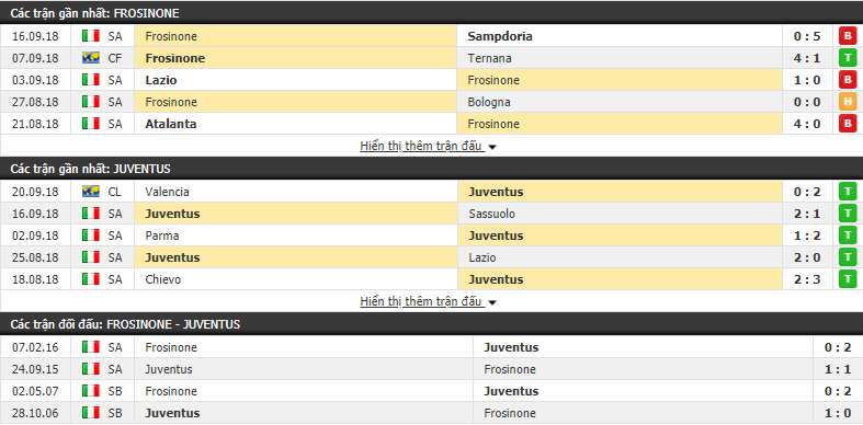 Nhận định tỷ lệ cược kèo bóng đá tài xỉu trận Frosinone vs Juventus - Ảnh 1.
