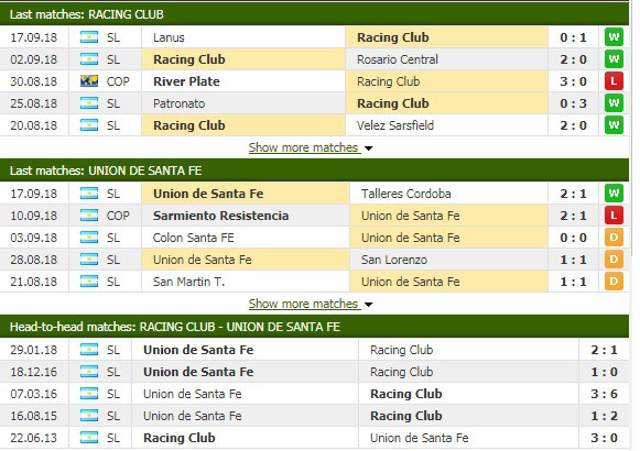 Nhận định tỷ lệ cược kèo bóng đá tài xỉu trận Racing Club vs Santa Fe - Ảnh 1.