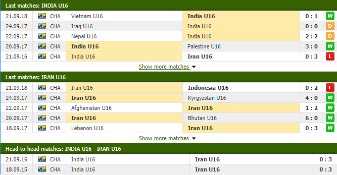 Nhận định tỷ lệ cược kèo bóng đá tài xỉu trận U16 Ấn Độ vs U16 Iran - Ảnh 1.