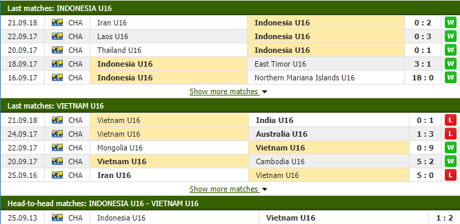 Nhận định bóng đá U16 Indonesia vs U16 Việt Nam, vòng bảng Giải vô địch U16 Châu Á - Ảnh 1.