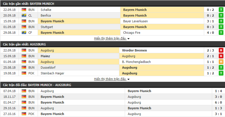 Nhận định tỷ lệ cược kèo bóng đá tài xỉu trận Bayern Munich vs Augsburg - Ảnh 1.