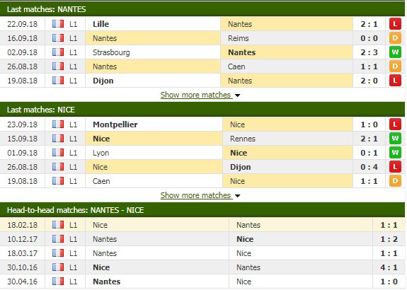 Nhận định tỷ lệ cược kèo bóng đá tài xỉu trận Nantes vs Nice - Ảnh 1.