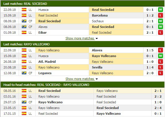 Nhận định tỷ lệ cược kèo bóng đá tài xỉu trận Sociedad vs Vallecano - Ảnh 3.