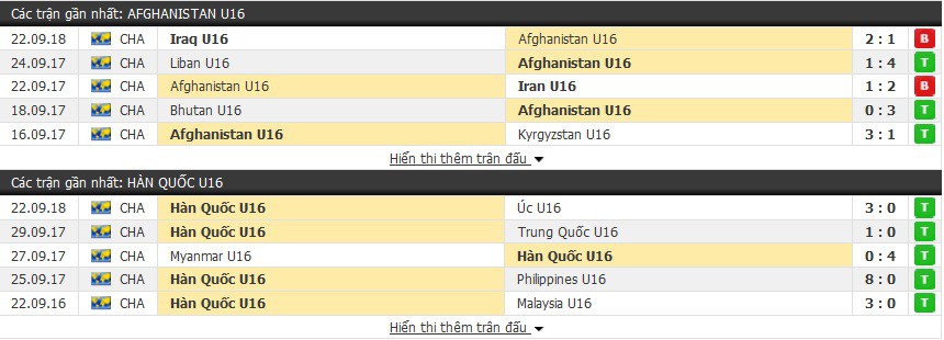 Nhận định tỷ lệ cược kèo bóng đá tài xỉu trận U16 Afghanistan vs U16 Hàn Quốc - Ảnh 1.