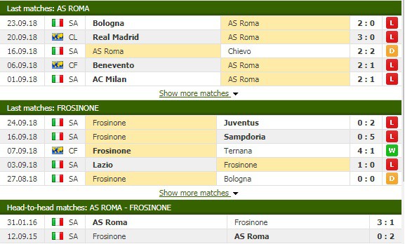 Nhận định tỷ lệ cược kèo bóng đá tài xỉu trận AS Roma vs Frosinone - Ảnh 3.