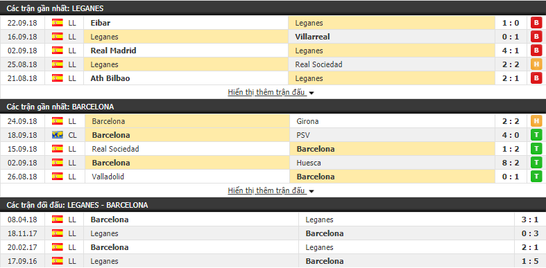 Nhận định tỷ lệ cược kèo bóng đá tài xỉu trận Leganes vs Barcelona - Ảnh 1.