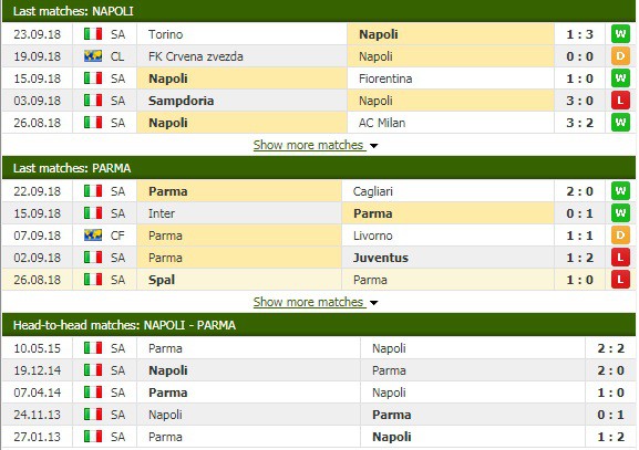 Nhận định tỷ lệ cược kèo bóng đá tài xỉu trận Napoli vs Parma - Ảnh 3.