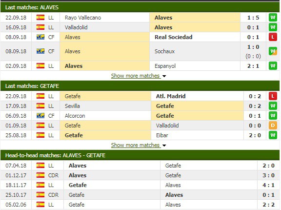 Nhận định tỷ lệ cược kèo bóng đá tài xỉu trận Alaves vs Getafe - Ảnh 3.