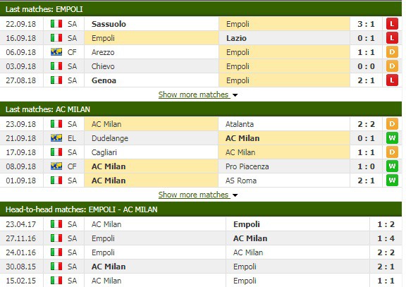 Nhận định tỷ lệ cược kèo bóng đá tài xỉu trận Empoli vs AC Milan - Ảnh 3.