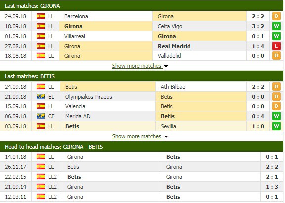 Nhận định tỷ lệ cược kèo bóng đá tài xỉu trận Girona vs Betis - Ảnh 3.