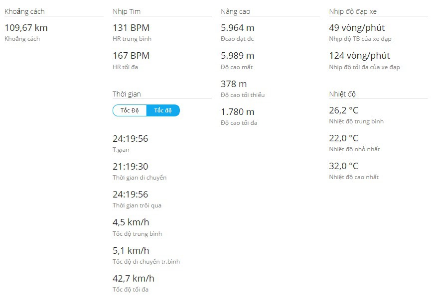 24 tiếng trải nghiệm sống sót 100km vượt núi rừng tại Vietnam Mountain Marathon 2018  - Ảnh 47.