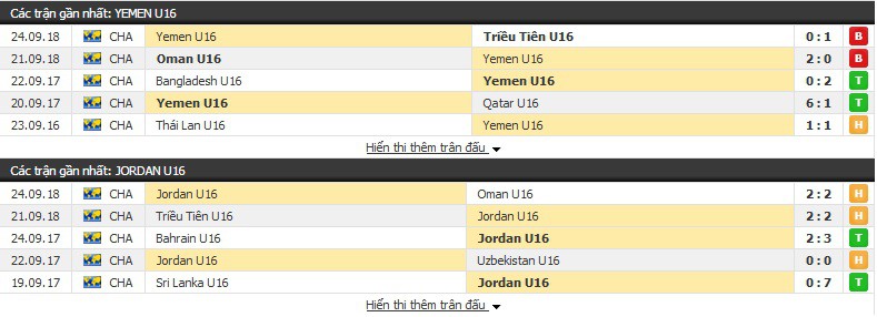 Nhận định tỷ lệ cược kèo bóng đá tài xỉu trận U16 Yemen vs U16 Jordan - Ảnh 1.