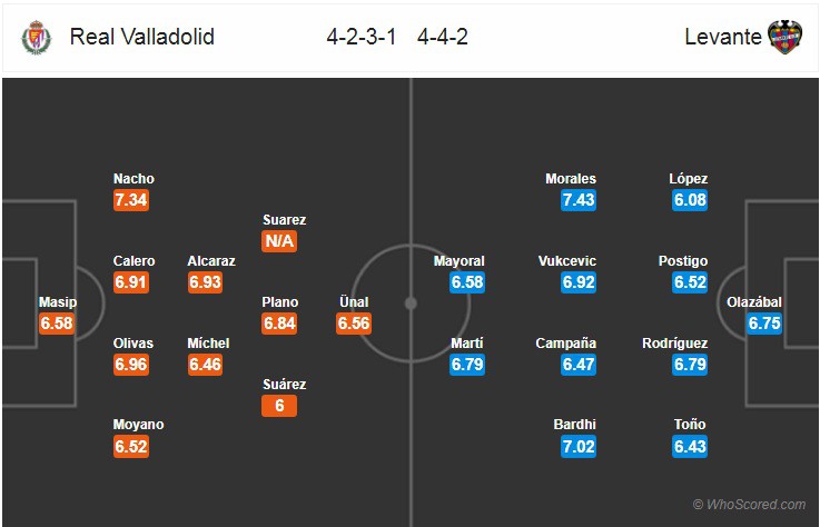 Nhận định tỷ lệ cược kèo bóng đá tài xỉu trận Valladolid vs Levante - Ảnh 2.