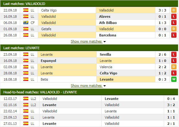 Nhận định tỷ lệ cược kèo bóng đá tài xỉu trận Valladolid vs Levante - Ảnh 3.