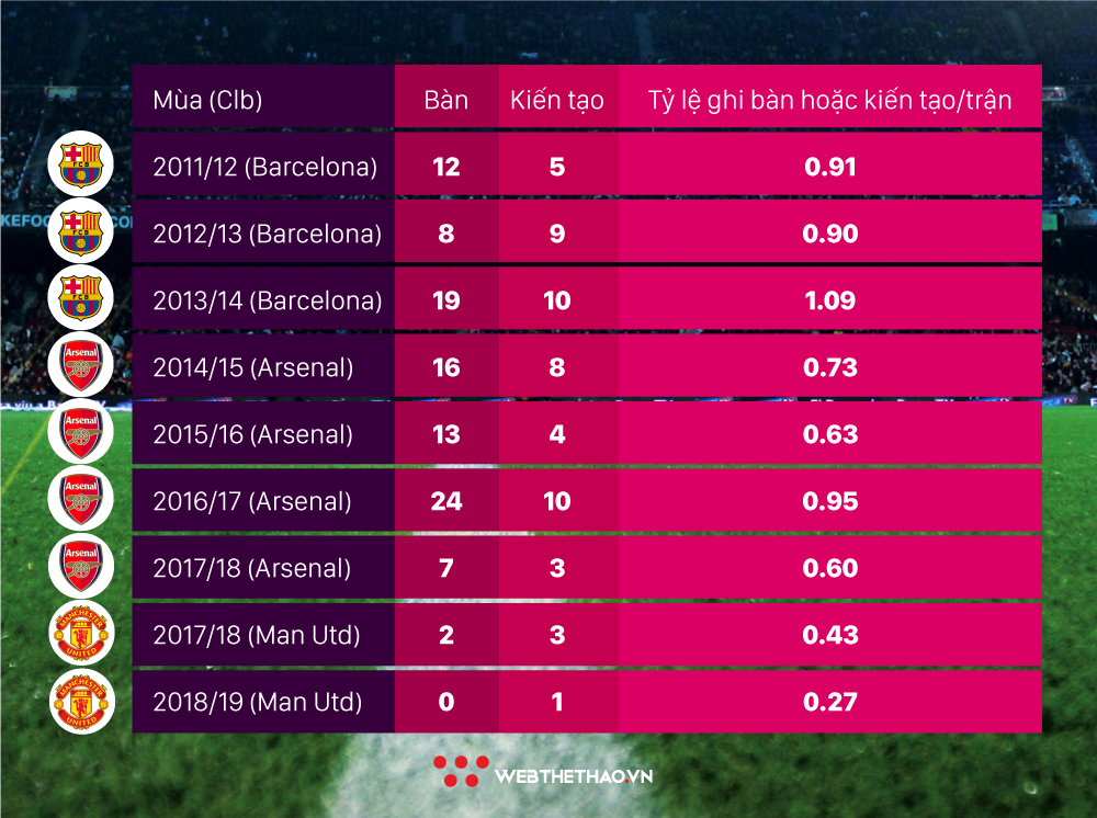 Mourinho sẽ học theo Wenger để giúp Alexis Sanchez hồi sinh? - Ảnh 6.