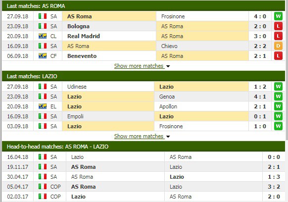 Nhận định tỷ lệ cược kèo bóng đá tài xỉu trận AS Roma vs Lazio - Ảnh 3.