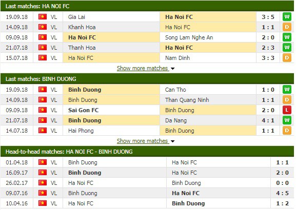Nhận định bóng đá Hà Nội FC vs Bình Dương, vòng 24 V.League 2018 - Ảnh 2.