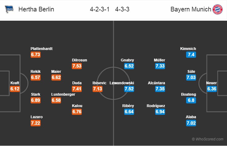 Nhận định tỷ lệ cược kèo bóng đá tài xỉu trận Hertha Berlin vs Bayern Munich - Ảnh 2.