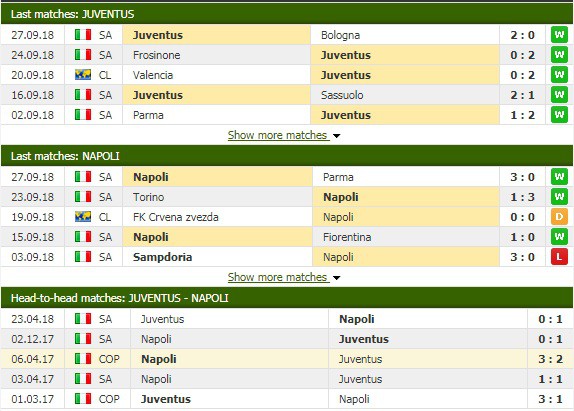 Nhận định tỷ lệ cược kèo bóng đá tài xỉu trận Juventus vs Napoli - Ảnh 3.