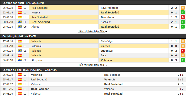Nhận định tỷ lệ cược kèo bóng đá tài xỉu trận Sociedad vs Valencia - Ảnh 1.